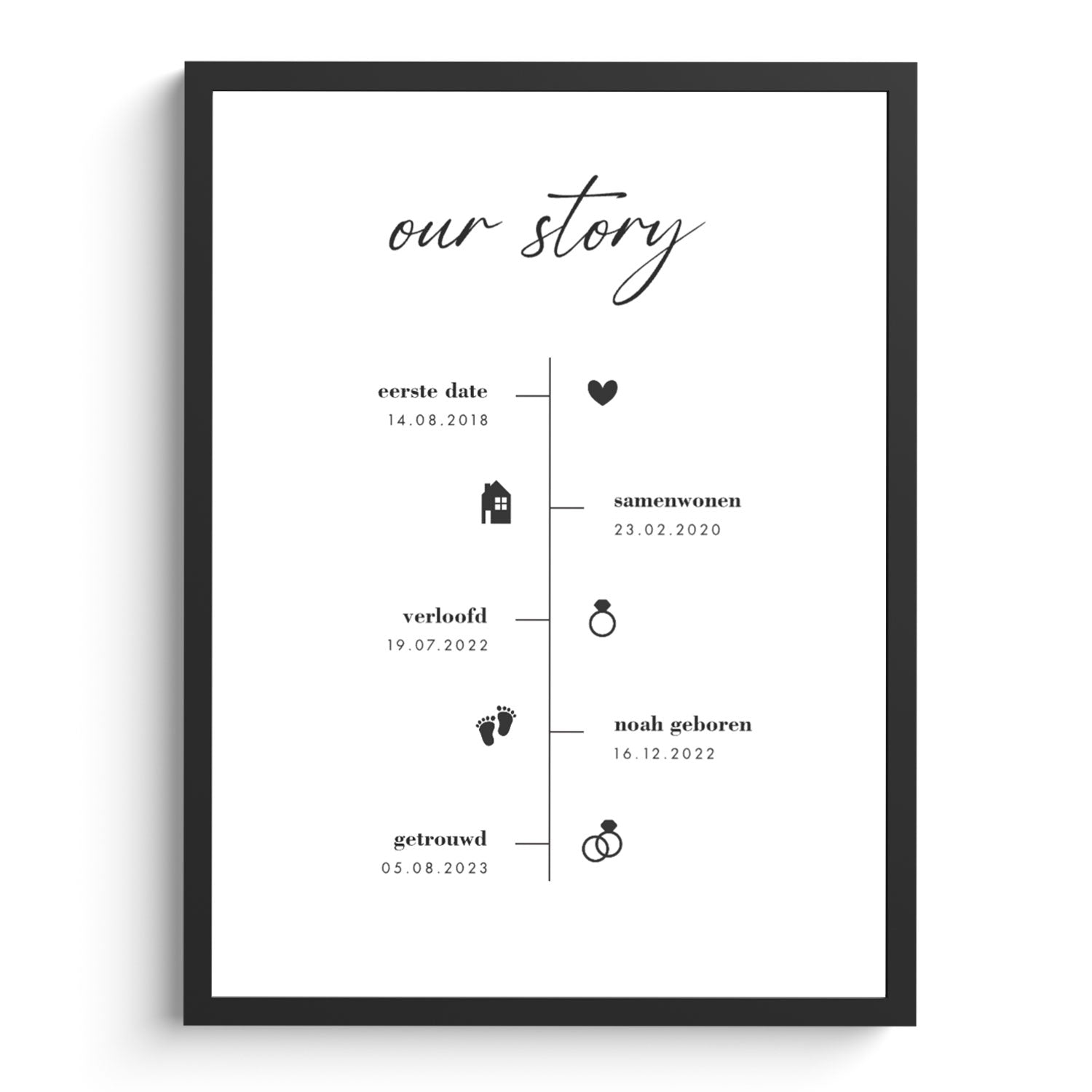 Our story liefdesverhaal tijdlijn poster gepersonaliseerd koppel mijlpalen cadeau